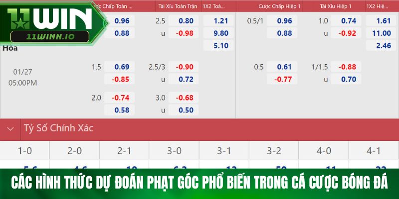 Các hình thức dự đoán phạt góc phổ biến trong cá cược bóng đá